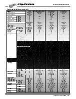 Предварительный просмотр 32 страницы LG AS-C0764DB0 Product Data Book