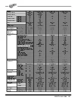 Предварительный просмотр 38 страницы LG AS-C0764DB0 Product Data Book