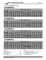 Preview for 61 page of LG AS-C0764DB0 Product Data Book