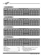 Preview for 62 page of LG AS-C0764DB0 Product Data Book