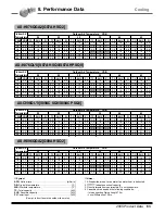 Preview for 64 page of LG AS-C0764DB0 Product Data Book