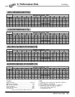 Preview for 66 page of LG AS-C0764DB0 Product Data Book