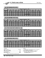 Предварительный просмотр 69 страницы LG AS-C0764DB0 Product Data Book