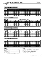 Предварительный просмотр 70 страницы LG AS-C0764DB0 Product Data Book