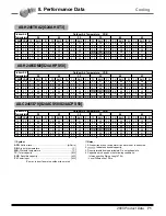 Предварительный просмотр 72 страницы LG AS-C0764DB0 Product Data Book