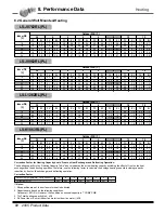 Предварительный просмотр 73 страницы LG AS-C0764DB0 Product Data Book