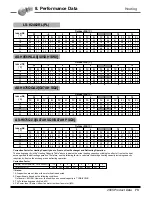 Предварительный просмотр 74 страницы LG AS-C0764DB0 Product Data Book