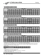 Предварительный просмотр 75 страницы LG AS-C0764DB0 Product Data Book