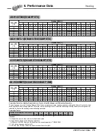 Предварительный просмотр 76 страницы LG AS-C0764DB0 Product Data Book