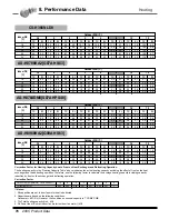 Предварительный просмотр 77 страницы LG AS-C0764DB0 Product Data Book