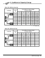 Предварительный просмотр 80 страницы LG AS-C0764DB0 Product Data Book