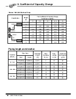 Предварительный просмотр 81 страницы LG AS-C0764DB0 Product Data Book