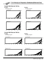 Предварительный просмотр 84 страницы LG AS-C0764DB0 Product Data Book