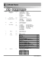 Preview for 3 page of LG AS-C0764DB0 Service Manual