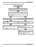 Preview for 55 page of LG AS-C0764DB0 Service Manual