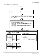 Preview for 59 page of LG AS-C0764DB0 Service Manual