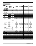 Preview for 17 page of LG AS-C0764DM0 Service Manual