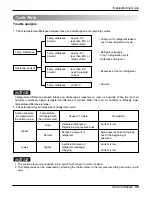 Предварительный просмотр 55 страницы LG AS-C0764DM0 Service Manual