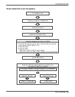 Предварительный просмотр 59 страницы LG AS-C0764DM0 Service Manual