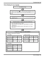 Предварительный просмотр 61 страницы LG AS-C0764DM0 Service Manual