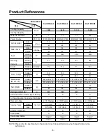 Preview for 6 page of LG AS-C076QLA0 Service Manual