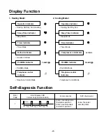 Preview for 20 page of LG AS-C076QLA0 Service Manual