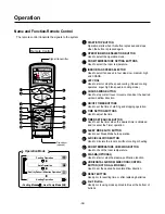 Preview for 33 page of LG AS-C076QLA0 Service Manual