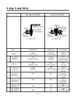 Preview for 37 page of LG AS-C076QLA0 Service Manual