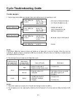 Preview for 42 page of LG AS-C076QLA0 Service Manual