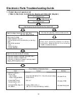 Preview for 43 page of LG AS-C076QLA0 Service Manual