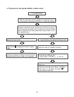 Preview for 44 page of LG AS-C076QLA0 Service Manual