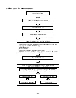 Preview for 46 page of LG AS-C076QLA0 Service Manual