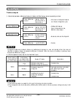 Preview for 51 page of LG AS-C0914DH0 Svc Manual