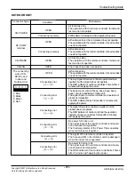 Предварительный просмотр 61 страницы LG AS-C0914DH0 Svc Manual