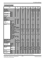 Предварительный просмотр 73 страницы LG AS-C0914DH0 Svc Manual