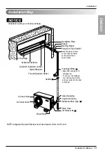 Preview for 11 page of LG AS-C0914DZ0 Installation Manual