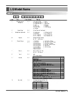 Preview for 3 page of LG AS-C306MSeries Service Manual