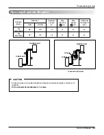 Предварительный просмотр 53 страницы LG AS-C306MSeries Service Manual