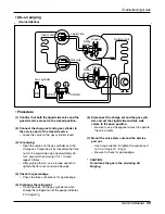 Preview for 55 page of LG AS-C306MSeries Service Manual