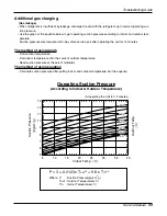 Preview for 59 page of LG AS-C306MSeries Service Manual