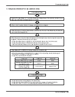 Preview for 63 page of LG AS-C306MSeries Service Manual