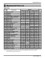 Preview for 71 page of LG AS-C306MSeries Service Manual