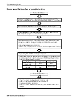 Preview for 52 page of LG AS-H0766KA2 Service Manual