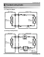 Preview for 41 page of LG AS-H076QGA2/QNA2 Service Manual