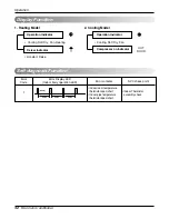 Предварительный просмотр 32 страницы LG AS-H0966KA2 Service Manual