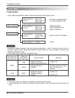 Предварительный просмотр 48 страницы LG AS-H0966KA2 Service Manual