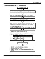 Предварительный просмотр 51 страницы LG AS-H0966KA2 Service Manual