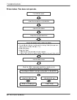 Предварительный просмотр 52 страницы LG AS-H0966KA2 Service Manual