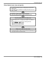 Предварительный просмотр 53 страницы LG AS-H0966KA2 Service Manual