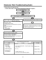 Предварительный просмотр 44 страницы LG AS-H096PBC0 Service Manual